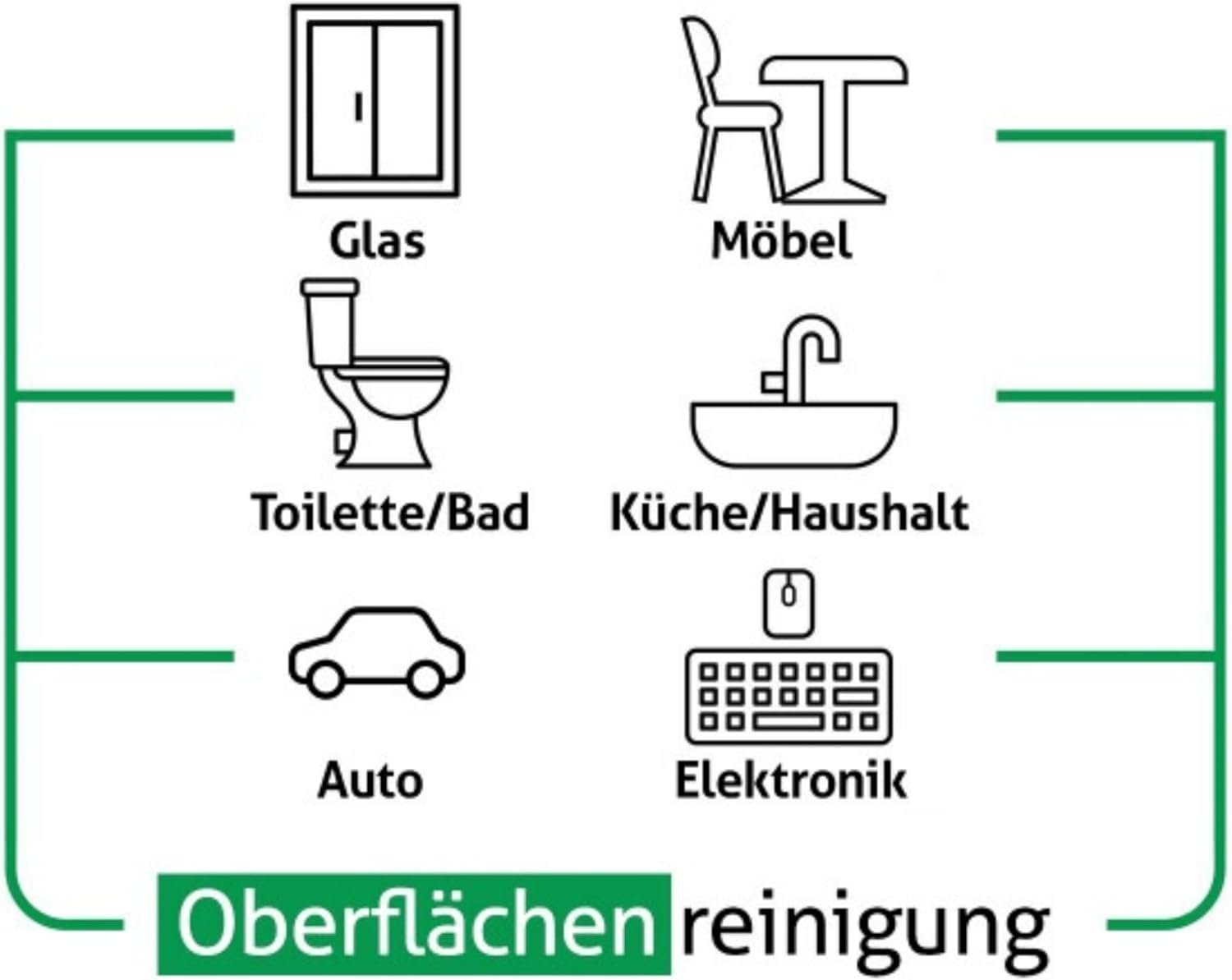 Sleepy Reinigungstücher für den täglichen Oberflächeneinsatz Reinigungstuch 6x100 Stück - Image 7